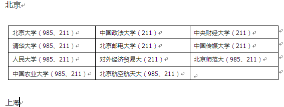 MBA面試