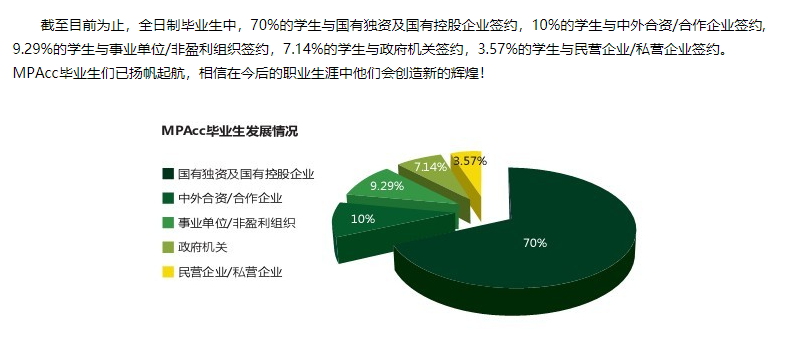 2022考研 | 這些管理類專碩之最，你了解嗎？