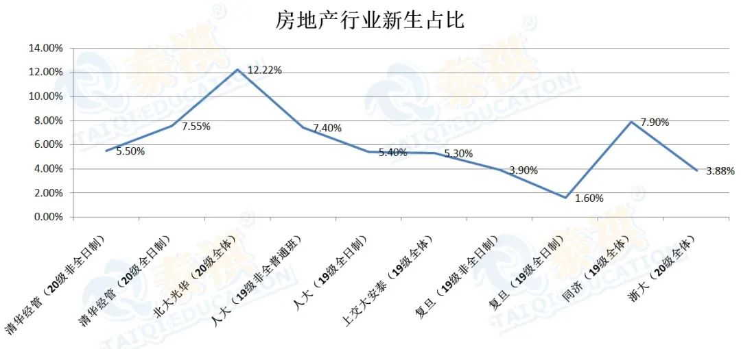 名校MBA新生數(shù)據(jù)對比，看看你適合哪所院校？