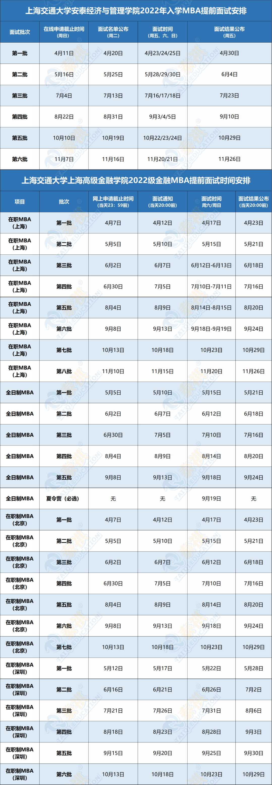 2022全國MBA/EMBA/MPAcc/MEM最新提前面試批次匯總