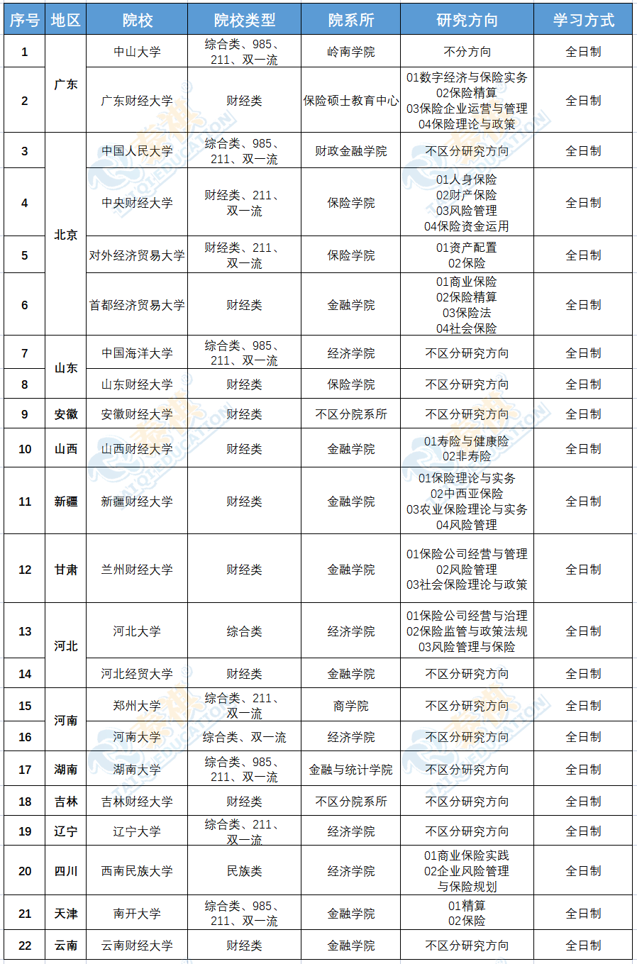 又雙叒叕增加了！全國396經(jīng)濟(jì)類聯(lián)考院校&專業(yè)名單最新匯總