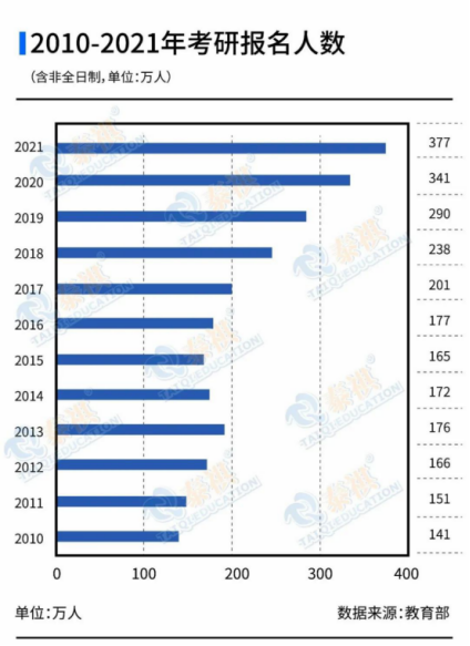 【備考2023】趁早備考=販賣焦慮？現(xiàn)在開始備考真的早嗎？