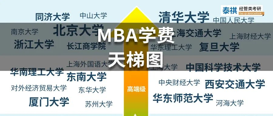 MBA學費天梯圖，你Pick的院校屬于哪一級別？