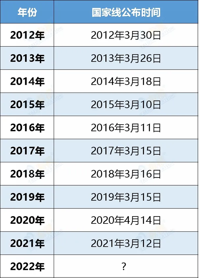 考研的復(fù)試分?jǐn)?shù)線該怎么查？