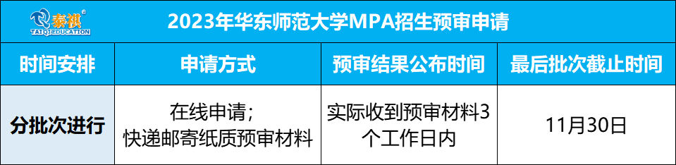 這些院校2023年入學MBA/EMBA/MEM/MPAcc提前面試安排已公布！