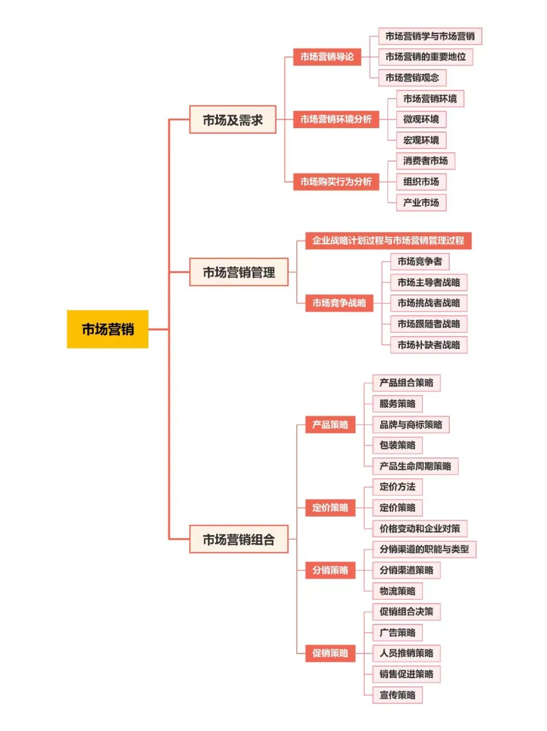 22考研國家線普遍上漲！MBA：“除了我，都漲了！還不快選我！”