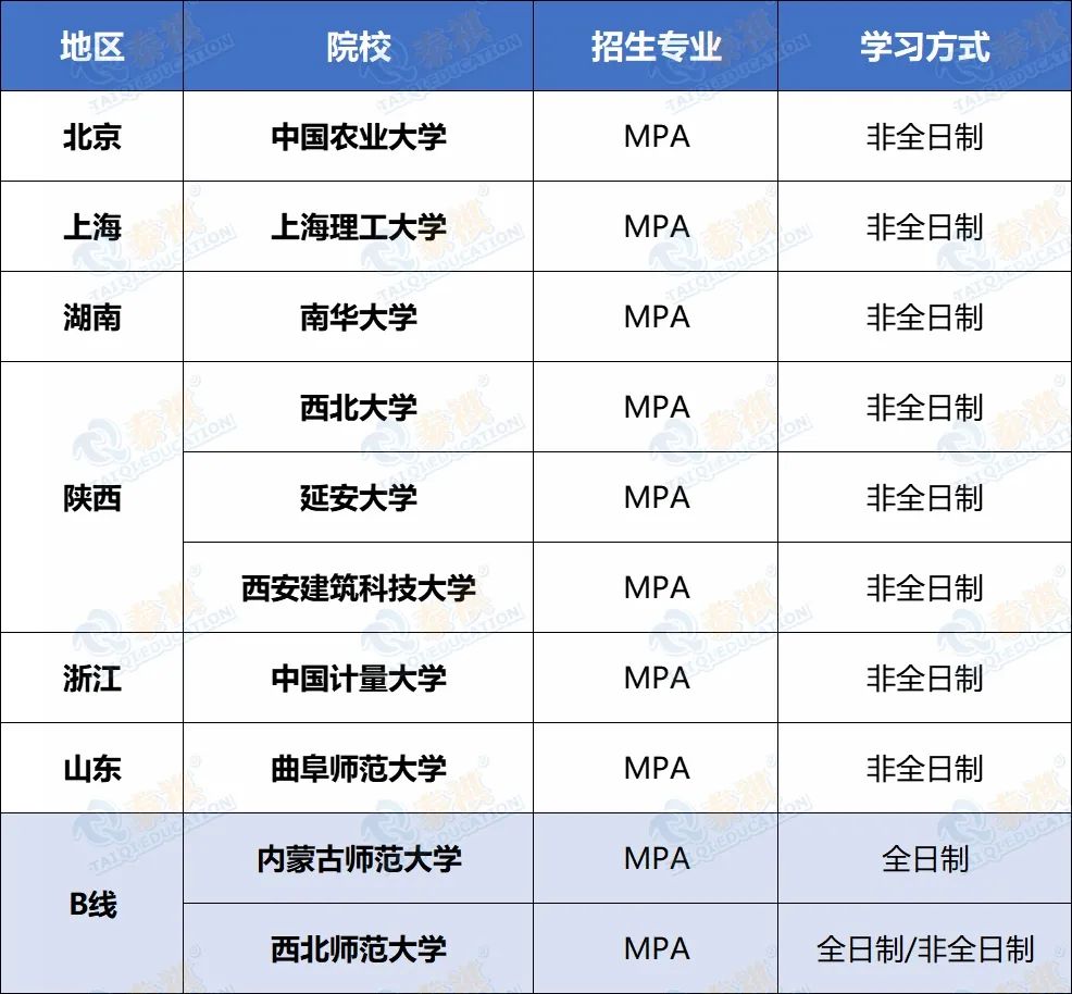 搶占先機(jī)！這些MBA/MPA/MEM/MPAcc院校已公布2022調(diào)劑信息！