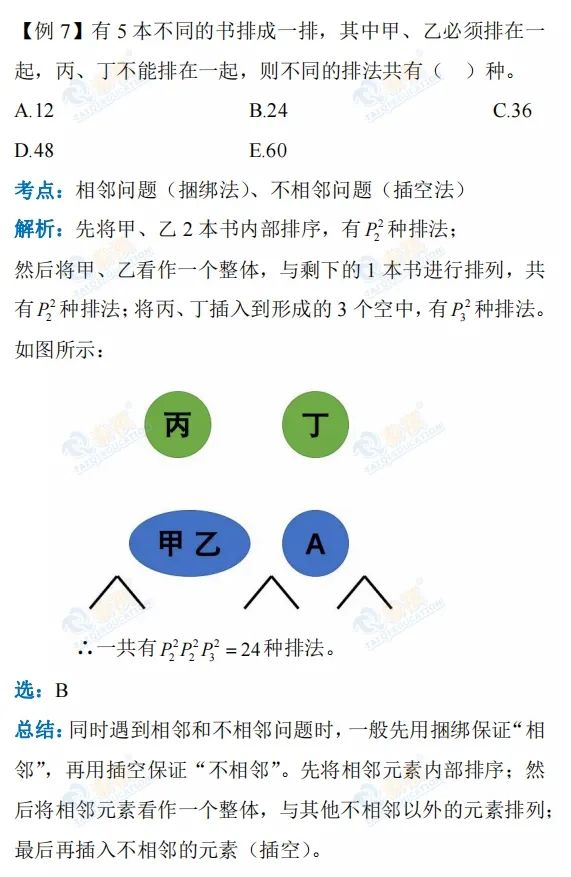 【管綜數(shù)學(xué)】排列組合的魅力，你get到了嘛？