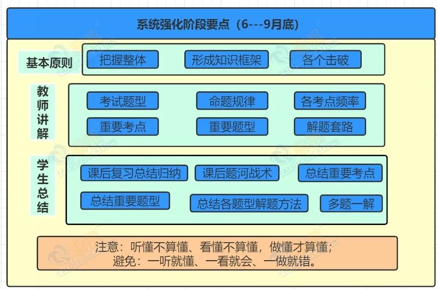 【管綜數(shù)學(xué)】你有一份數(shù)學(xué)系統(tǒng)強(qiáng)化階段復(fù)習(xí)規(guī)劃，請查收~