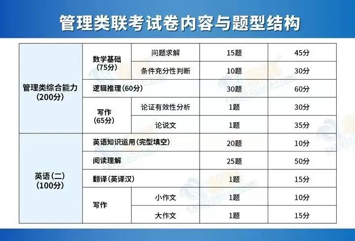 管綜邏輯備考最常見(jiàn)的三個(gè)坑，一定要避免！