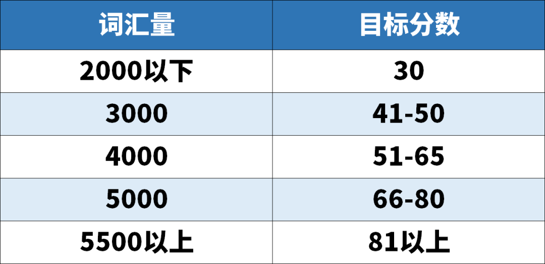 學(xué)霸超強背單詞法Get√, 原來學(xué)英語真的有捷徑！