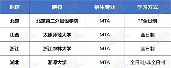 搶占先機(jī)！這些MBA/MPA/MEM/MPAcc院校已公布2022調(diào)劑信息！