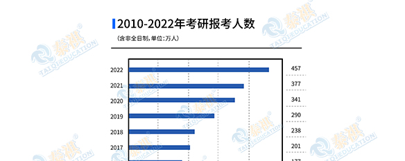 2022MBA國家線會(huì)下降？管理類考研近十年國家線梳理！