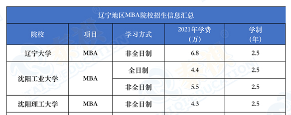 學(xué)費10萬以下的MBA院校，誰說他們不香？